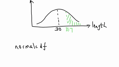 the-lengths-of-rye-breads-distributed-to-local-stores-by-a-bakery-are-2-with-normal-distribution-it-has-a-standard-deviation-of-one-centimeter-and-an-average-length-of-30-centimeters-for-the-breads-a-