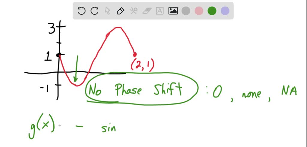 SOLVED: The graph of y = g(x) is shown below. It is a transformation of ...