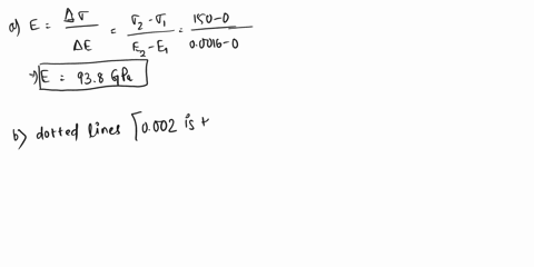 from-the-tensile-stress-strain-behavior-for-the-brass-specimen-shown-in-belowdetermine-the-followingathe-modulus-of-elasticity-b-the-yield-strength-at-a-strain-offset-of-0002-c-the-maximum-l-13624
