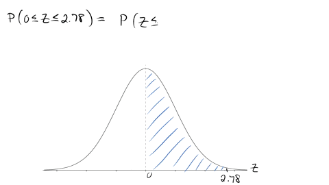 use-the-pop-up-below-to-find-the-area-under-the-standard-normal-curve-from-0-to-278-click-the-icon-to-view-the-area-under-the-standard-normal-curve-table-the-area-under-the-standard-normal-c-41443