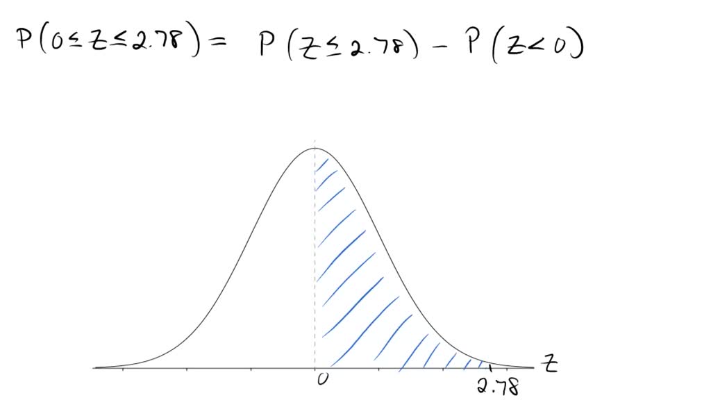 SOLVED: Use the pop up below to find the area under the standard normal ...