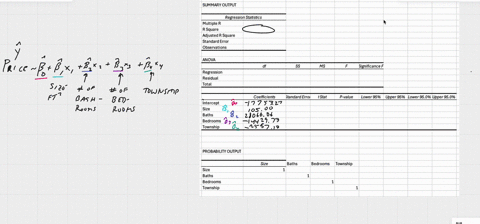 conduct-the-following-analyses-using-the-price-market-price-in-dollars-as-the-dependent-variable-determine-the-regression-equation-with-the-bedrooms-number-of-bedrooms-size-livable-square-fe-81808