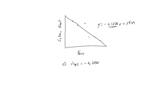 the-decine-in-per-capita-beer-consumption-is-shown-in-the-scater-plot-a-what-is-the-slope-of-the-linear-trendine-b-interpret-the-slope-in-real-woid-terms-by-filling-in-the-blarks-a-the-slope-of-the-li