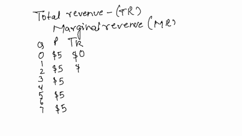 given-the-data-provided-in-the-table-below-what-will-the-marginal-cost-equal-for-production-at-quantity-q-level-5-q-0-1-2-3-4-5-6-7-p-5-5-5-5-5-5-5-5-tc-9-10-12-15-19-24-30-45-tr-mr-mc-profi-20498