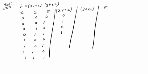 3-10-points-obtain-the-truth-table-of-the-following-functions-and-express-each-function-in-sum-of-minterms-and-product-of-maxterms-form-i-xy-zy-xz-11-yz-wxy-wxz-wxz-39389