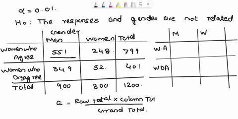 the-table-below-summarizes-data-from-a-survey-of-a-sample-of-women-using-a-001-significance-level-and-assuming-that-the-sample-sizes-of-900-men-and-300-women-are-predetermined-test-the-claim-14765
