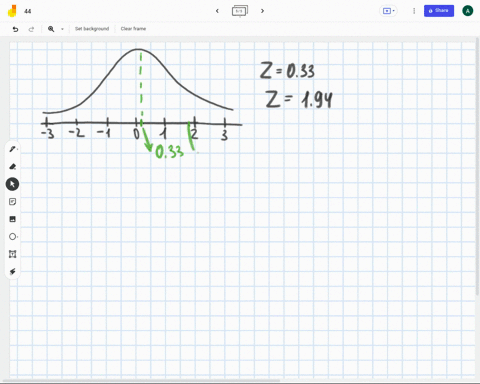 sketch-the-area-under-the-standard-normal-curve-over-the-indicated-interval-and-find-the-specified-area-enter-a-number-round-your-answer-to-four-decimal-places-the-area-between-z-033-and-z-1-64792