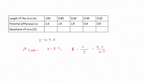 question-on-resistance-worth-20-point-a-student-measured-the-potential-difference-across-different-lengths-of-certain-wire-when-current-of-05a-was-passing-through-the-wire-here-results-are-s-61554