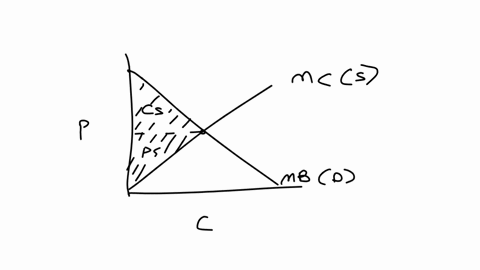 what-is-the-consumer-surplus-and-the-producer-surplus-thanks-use-the-following-marginal-benefit-marginal-cost-graph-to-calculate-the-consumer-and-producer-surplus-15-minnlcos-quantity-65357