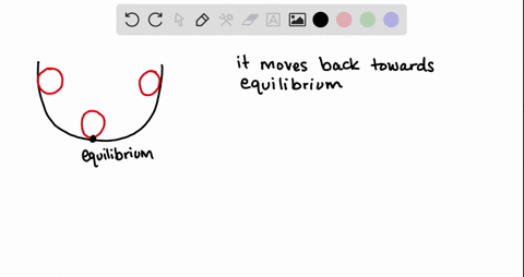 introduction-consider-the-diagram-of-a-marble-in-spherical-bowl-label-the-marbles-equilibrium-position-what-would-you-expect-to-happen-if-you-were-to-push-the-marble-away-from-equilibrium-wh-94287