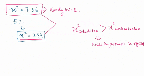 frequencies-expected-under-hardy-weinberg-equilibrium-you-perform-x-test-of-the-hypothesis-that-the-population-shows-the-genotype-of-the-statistic-ofx-756-the-critical-value-of-the-at-one-of-03803