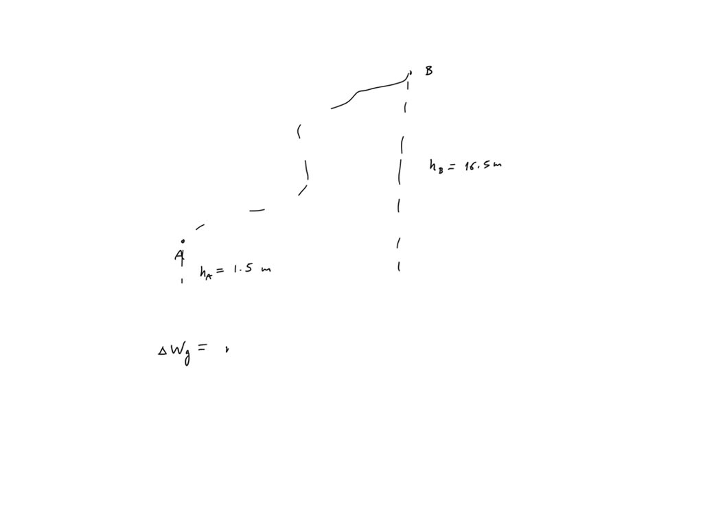 A person carries a 2.00N pebble through the path shown in the figure