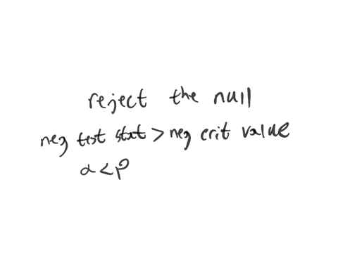 in-which-of-the-following-situations-would-you-reject-the-null-hypothesis-in-which-of-the-following-situations-would-you-reject-the-null-hypothesis-when-your-negative-test-statistic-is-greater-than-yo