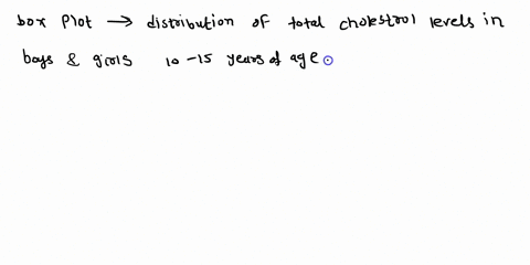 1pts-the-following-box-plot-shows-the-distributions-of-total-chole-esterol-levels-in-boys-and-girls-10-15-years-of-age-270-250-220-200-170-boys-gitls-what-percent-of-boys-have-total-choleste-83684