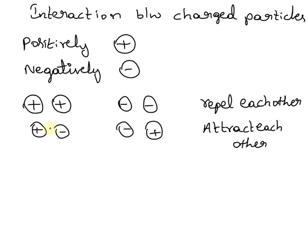 solved-how-can-you-describe-the-interaction-between-charged-objects