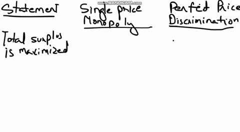 two-graphs-and-the-tabel-at-the-bottom-7-price-discrimination-and-welfare-suppose-clompes-is-monopolist-that-manufctures-and-sells-stompers-an-extremely-trendy-shoe-brand-with-no-cose-substi-05583