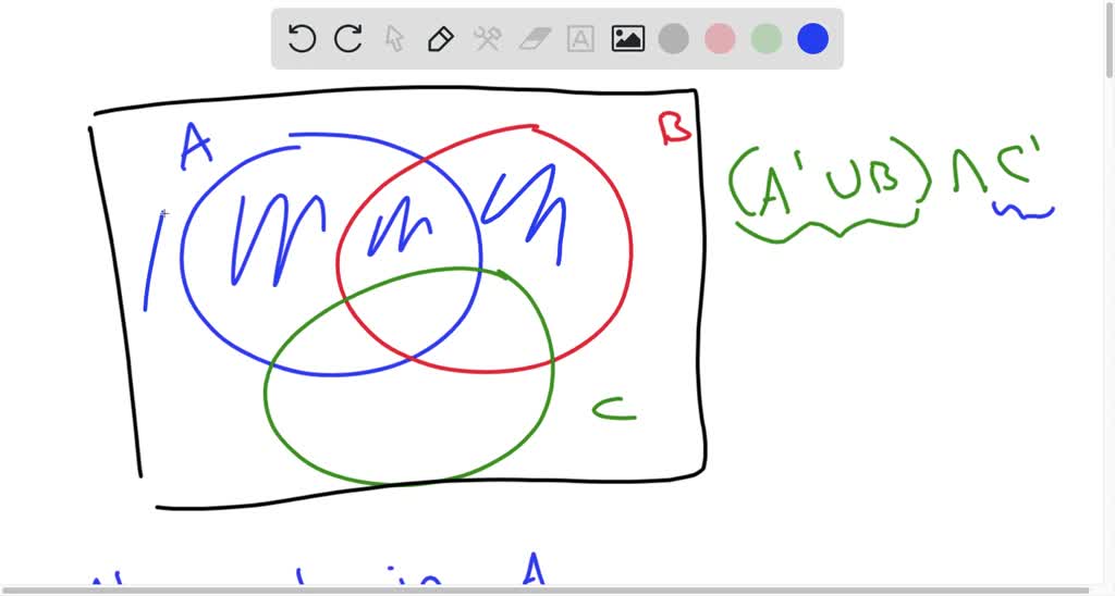 SOLVED: Use Venn Diagram Like The One In The Following Figure To Shade ...