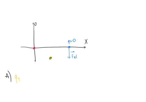 the-spheres-in-the-figure-are-uniformly-charged-and-fixed-in-place-the-blue-sphere-has-positive-charge-q-the-net-electric-force-on-the-blue-sphere-is-precisely-in-the-y-downward-direction-dj-16213
