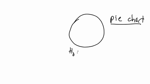 a-research-firm-claims-that-the-distribution-of-the-days-of-the-week-that-peopl-are-most-likely-to-order-fooc-for-delivery-is-different-from-the-distribution-shown-in-the-pie-chart-you-rando-53718