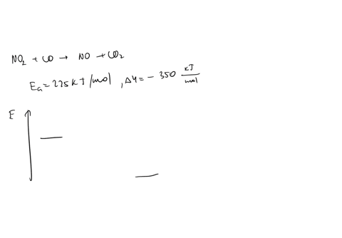 the-activation-energy-for-the-reaction-no2gcognogco2g-is-ea-225-kjmol-and-the-change-in-enthalpy-for-the-reaction-is-h-350-kjmol-what-is-the-activation-energy-for-the-reverse-reaction-44086