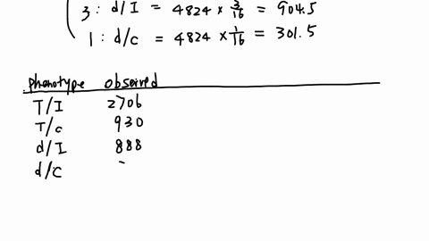 testing-the-hypothesis-of-independent-assortment-a-monohybrid-cross-considers-the-inheritance-of-a-single-trait-to-better-appreciate-the-amount-of-labor-and-ingenuity-that-went-into-mendels-32302