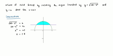 find-the-volume-of-the-solid-that-results-when-the-region-bounded-by-y100x2-and-y6-is-revolved-about-the-x-axis-70578