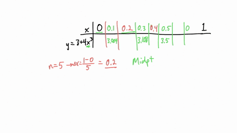 use-the-midpoint-rule-with-n-5-to-estimate-the-volume-v-obtained-by-rotating-about-the-y-axis-the-region-under-the-curve-y-3-4x3-0-x-1-round-your-answer-to-two-decimal-places-56976