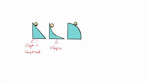 suppose-that-the-three-balls-shown-in-exercise-88-start-simultaneously-from-the-tops-of-the-hills-which-one-reaches-the-bottom-first-explain-2
