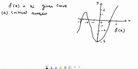 2-the-figure-below-shows-the-graph-of-answer-the-following-questions-using-the-graph-7pts-what-are-the-critical-numbers-of-fx-b-on-what-intervals-is-fx-decreasing-on-what-intervals-is-fx-inc-78429