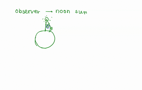 1-a-the-observer-will-rotate-from-the-noon-sun-along-his-degree-of-altitude-will-the-observer-on-the-tropic-of-capricorn-still-be-on-the-ecliptic-plane-at-midnight-on-december-21-b-santa-bar-06096