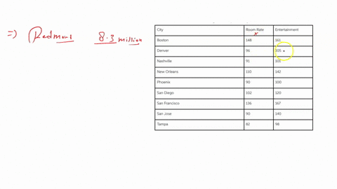 28-calculate-the-standard-deviation-of-the-following-data-age-years-under-no-of-persons-dying-10-20-30-40-50-60-70-80-15-30-53-75-100-110-15-125-74776
