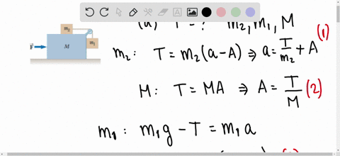 initially-the-system-of-objects-shown-in-figure-mathrmp-561-is-held-motionless-all-surfaces-pulley-and-wheels-are-frictionless-let-the-force-mathbff-be-zero-and-assume-that-m_2-can-move-only-verticall