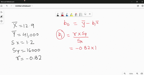 compute-the-least-squares-regression-line-for-predicting-y-from-x-given-the-following-summary-statistics-round-the-slope-and-y-intercept-to-at-least-four-decimal-places_-olo-x129-12-y41000-s-00354
