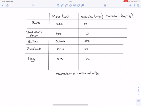 pasagot-po-pleaseeeeee-learnlng-task-i-given-the-following-data-complete-the-table-below_-object-mass-kg-003-i0o-0004-014-09-velocity-ms-18-momentum-kg-mls-bird-basketball-player-bullel-base-71506
