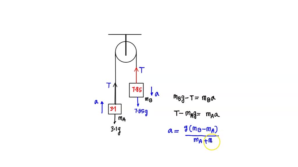 solved-pulley-and-string-arrangement-is-used-to-connect-two-objects