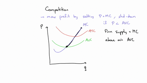 consider-a-perfectly-competitive-market-for-wheat-in-new-york-there-are-50-firms-in-the-industry-each-of-which-has-the-cost-curves-shown-on-the-following-graph-cost-cents-per-bushel-100-mc-9-70562