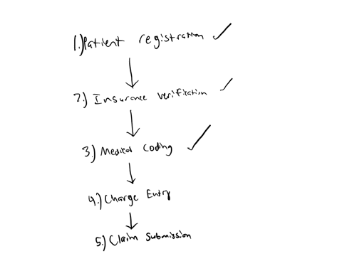 create-a-simple-flow-chartlinks-to-an-external-site-illustrating-the-steps-in-the-medical-billing-process-in-your-chart-be-sure-to-include-the-following-the-main-steps-in-medical-billing-the-involveme