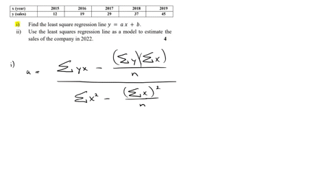 q6-with-respect-to-linear-regression-consider-the-given-information-and-answer-the-given-questions-the-sales-of-a-company-in-million-dollars-for-each-year-are-shown-in-the-table-below-x-year-69826