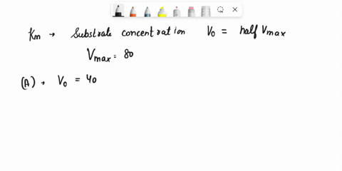 an-enzyme-catalyzes-the-reaction-a-7-b-the-initial-rate-of-the-reaction-was-measured-as-a-function-of-the-concentration-of-a_-the-following-data-were-obtained-use-a-lineweaver-burke-analysis-56254