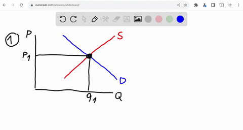 raw-a-demand-and-supply-graph-for-each-of-the-following-rrectly-labeled-graph-of-the-market-for-questions-for-each-question-start-by-cookies-in-equilibrium-your-starting-graphs-should-rrectl-10757
