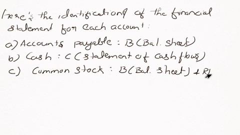 consider-the-following-accounts-click-the-icon-to-view-the-accounts-identify-the-financial-statement-or-statements-that-each-account-would-appear-on-use-i-for-income-statement-re-for-stateme-33794
