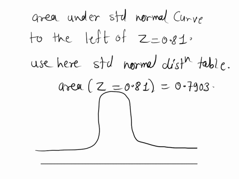 b-fiud-the-area-under-the-standard-normal-curve-to-the-left-of-081-shade-the-area-under-the-standard-normal-curve-to-illustrate-the-area-requested-use-technology-to-find-the-requested-area-0-70628
