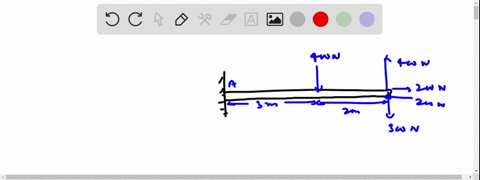 determine-the-resultant-couple-moment-acting-on-the-beam-400-n-400-n-200-n-102-m-200-n-2-m-300-n-300-n-96153