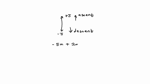 scuba-diver-makes-slow-descent-into-the-depths-of-the-ocean-his-verticab-position-with-respect-to-boat-on-the-surface-changes-several-times-_-he-makes-the-first-stop-50-m-from-the-boat-but-h-88504