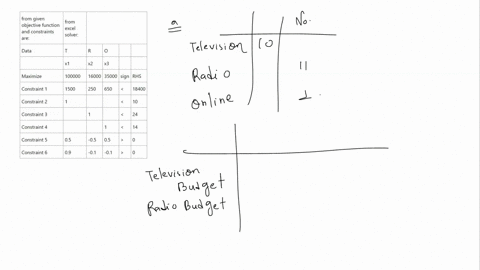 a-if-the-promotional-budget-is-limited-to-518400-how-many-commercial-messages-should-be-run-on-each-medium-to-maximize-total-audience-contact-if-your-answer-is-zero-enter-no-of-commercial-ad-98136