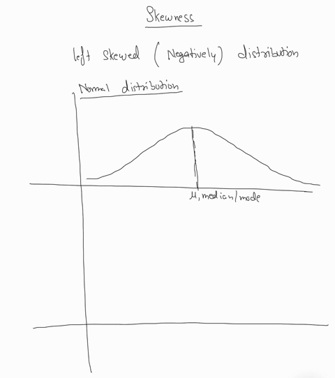 10-in-a-negatively-skewed-left-skewed-distribution-a-the-median-equals-the-arithmetic-mean-b-the-median-is-less-than-the-arithmetic-mean-c-the-median-is-larger-than-the-arithmetic-mean-d-non-34731