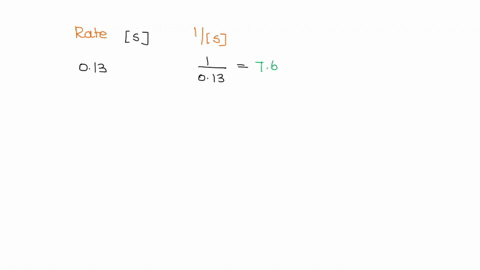question-3-fill-in-the-number-or-1s-in-the-table-below-round-to-the-nearest-hundredth-remember-to-enter-two-digits-after-the-decimal-point-even-if-the-number-is-0-ex-240-rate-1-s-013-028-048-96926