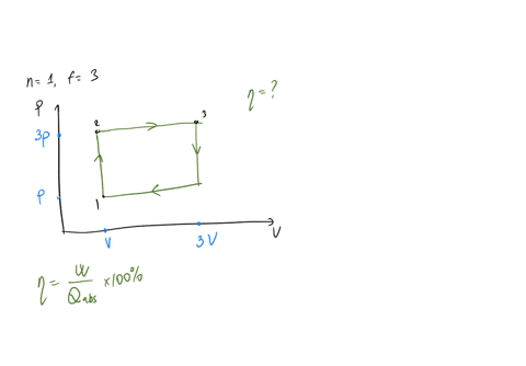 suppose-heat-engine-design-makes-square-on-a-pv-diagram-using-monatomic-gas-the-high-pressure-is-3p-and-low-pressure-is-p-the-high-volume-is-3v-and-ow-volume-is-v-what-is-the-efficiency-of-t-84468