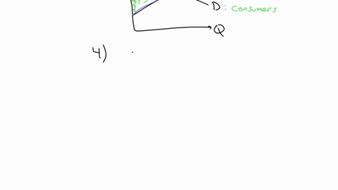 consider-the-market-for-blackberry-cell-phones-assume-the-market-is-perfectly-competitive-and-at-a-market-clearing-equilibrium-what-area-represents-consumer-surplus-what-area-represents-prod-89705