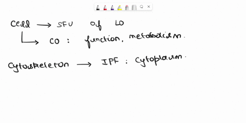 the-cytoskeleton-is-made-up-of-polymers-filaments-that-have-repeating-units-of-monomers-the-assembly-of-these-polymers-reversible-with-what-you-know-about-the-behavior-and-functions-of-cytos-96782